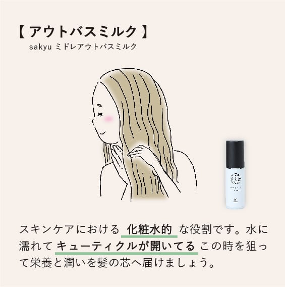 sakyu ミドレ実感トライアルセット | sakyu