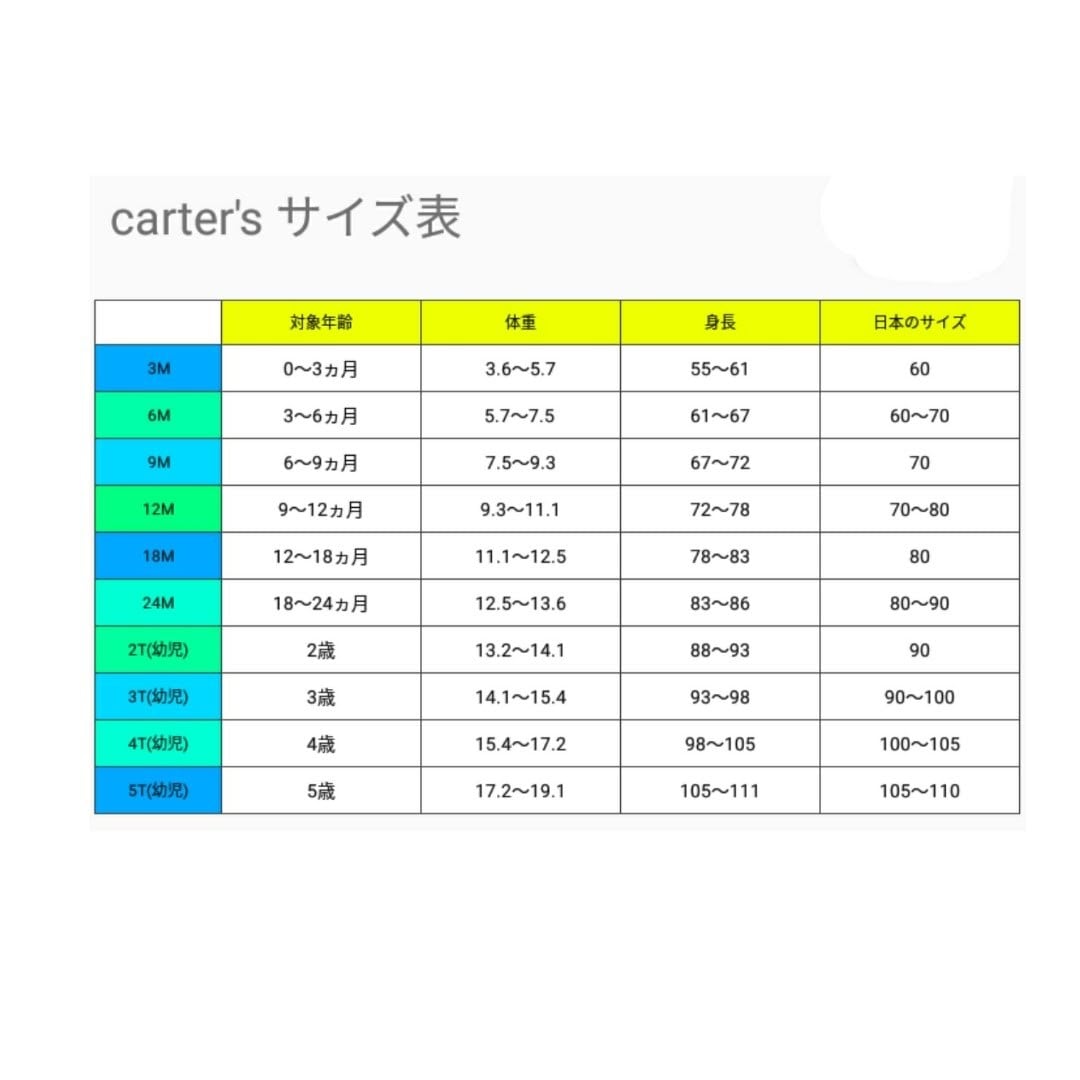 売れました  カーターズ 18m