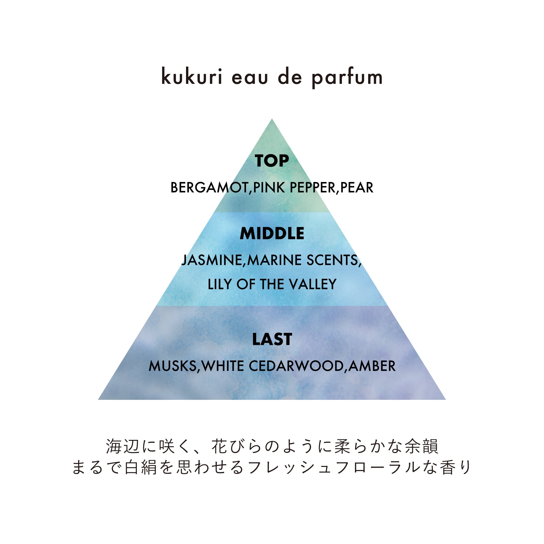 ALMA Freyja＋kukuriミニ香水セット＆アミュレットバーム セレーネ Freyja Eau de Parfum［Freyja × Kukuri EDP（mini）setプレゼント