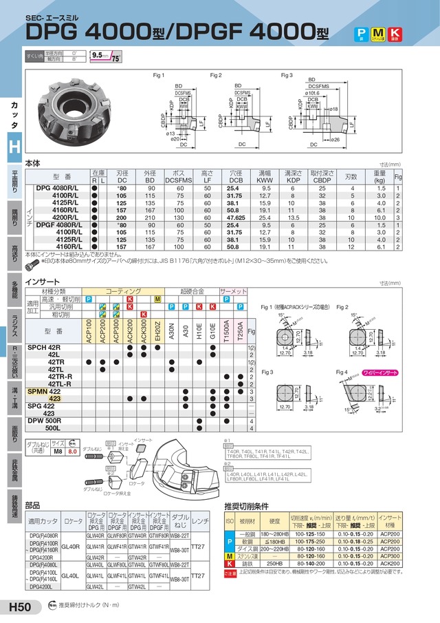 住友電工 SPMN423:A30（開封品8個入）