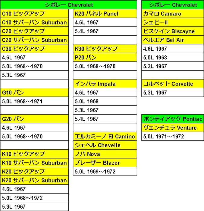 燃料ポンプ フューエルポンプ 40503 40443 M4513 MF0020 1967～1972