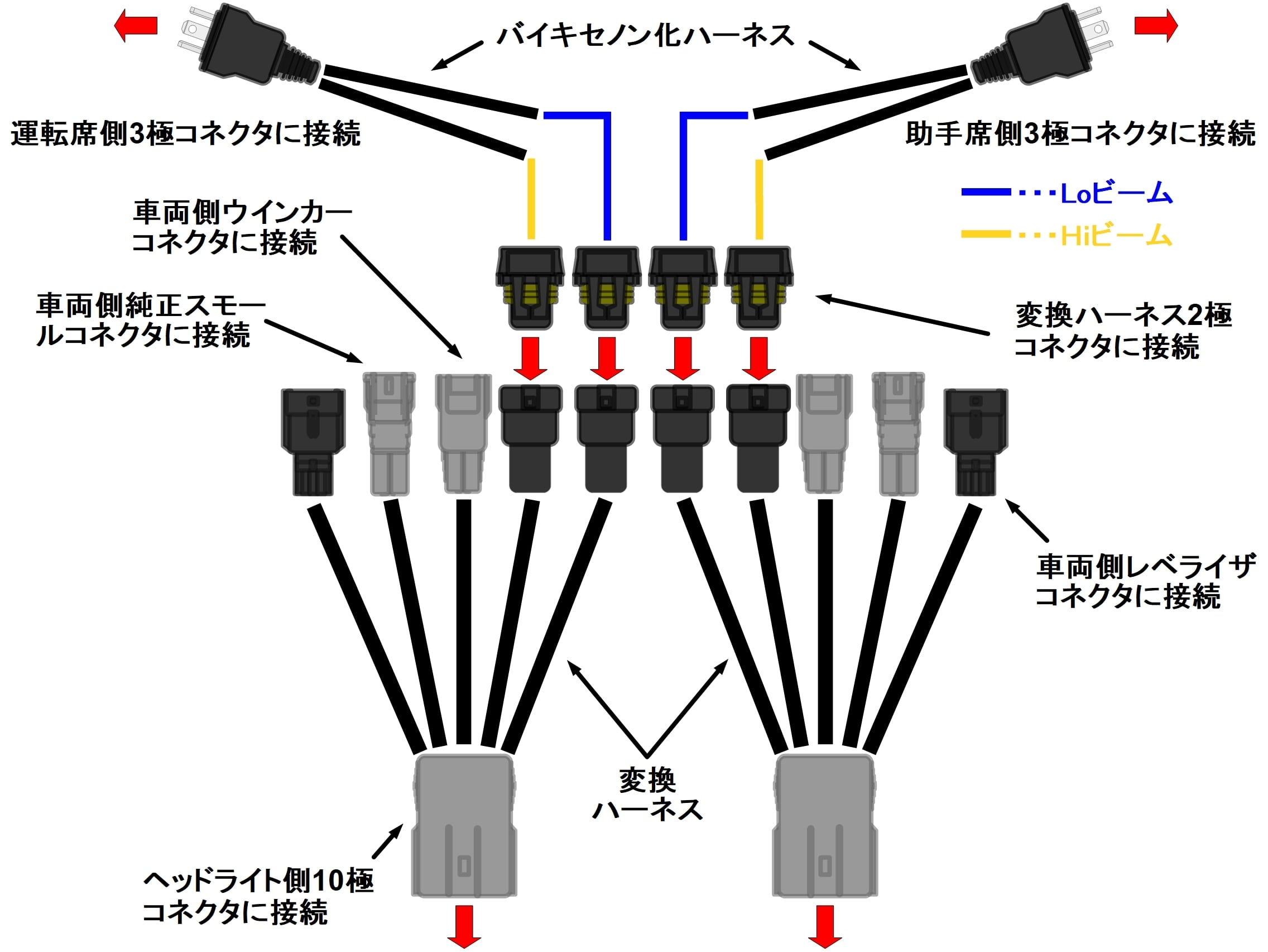 ラパン/HE33S/ハロゲン(H4)ヘッドライト→純正HIDヘッドライト変換