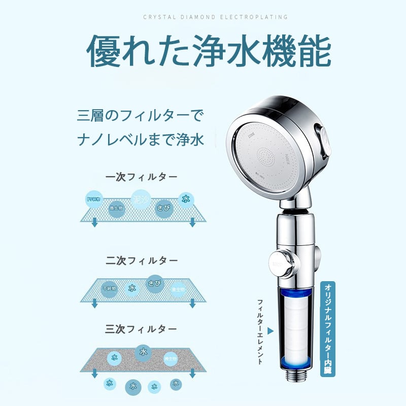 シャワーヘッド【変換ジョイント 箱 日本語説明書付き】シャワーヘッド