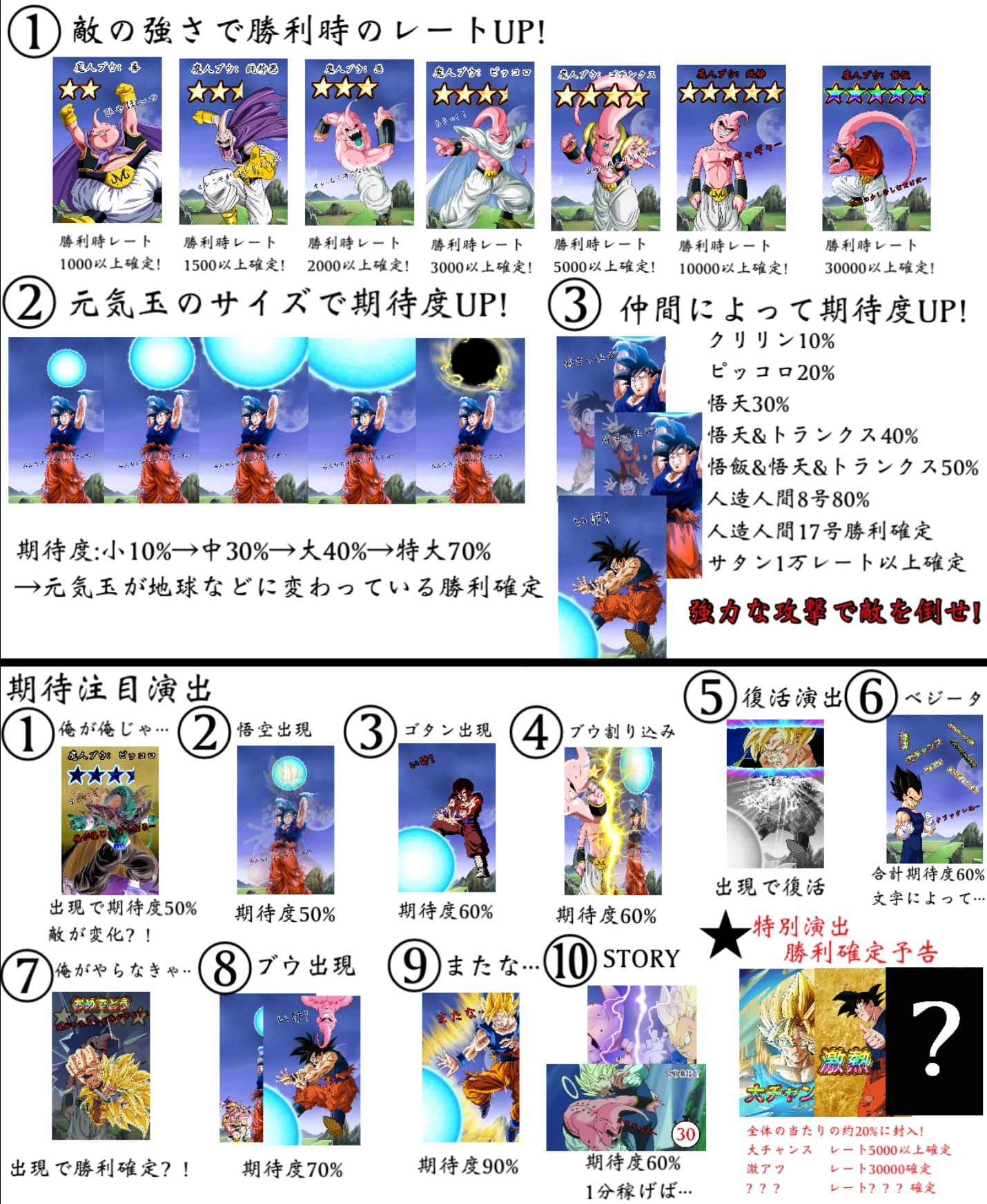ドラゴンボールヒーローズ&ダイバーズ演出付き！作れ！究極の元気玉
