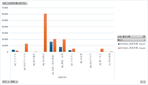 延長産業連関表_2020年基準_2-3_地域別輸出入_年次 2021年 - 2021年 (列指向形式)