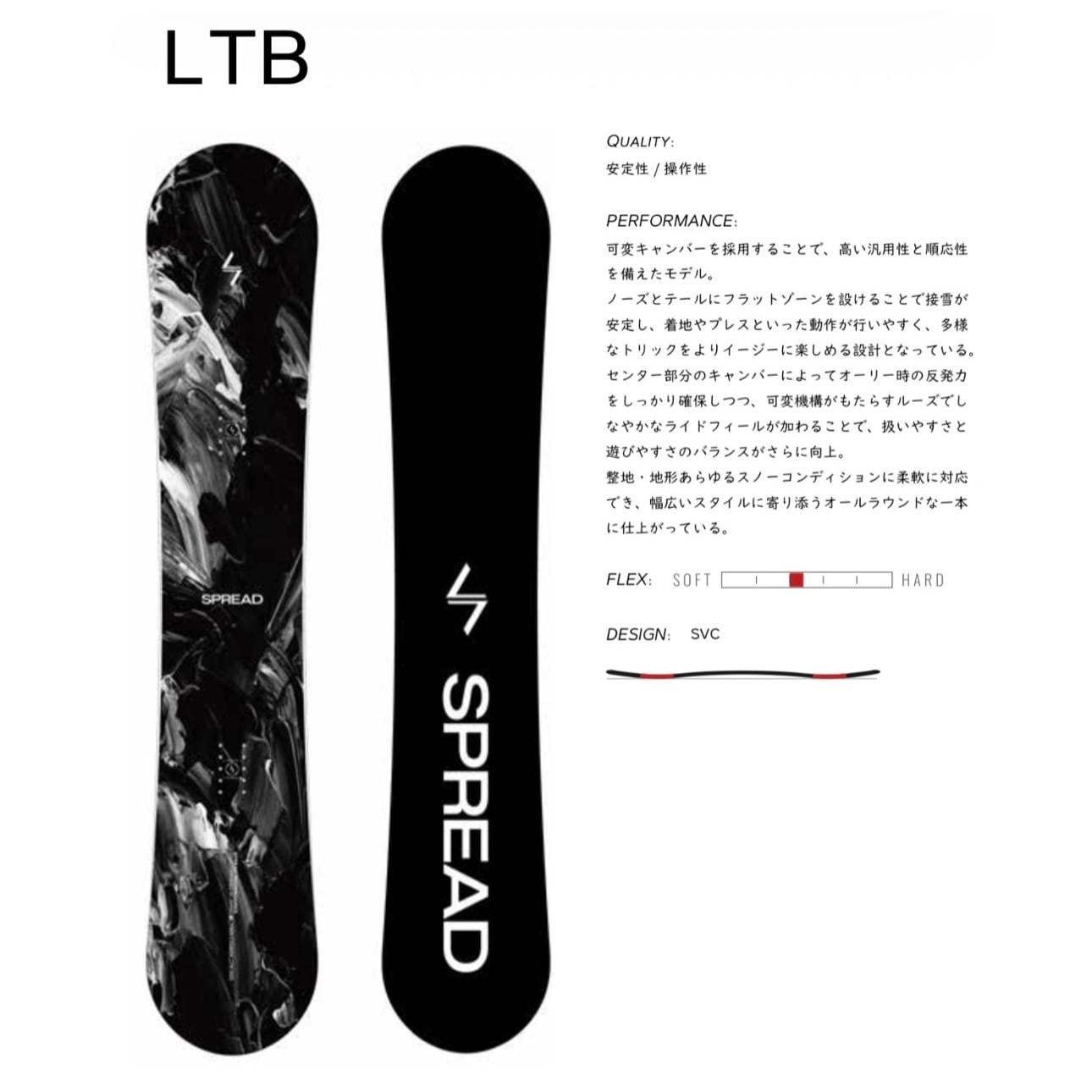 SPREAD | sportsbomber