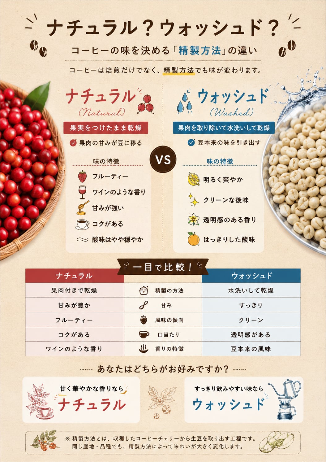 ブラジル カラメリッチ（ナチュラル） 200g | 女影珈琲