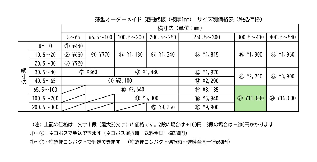 薄型オーダーメイド 短冊銘板 板厚1mm サイズ㉑薄型(65.5~300 ×300.5~540) | アクリラボ AcryLabo