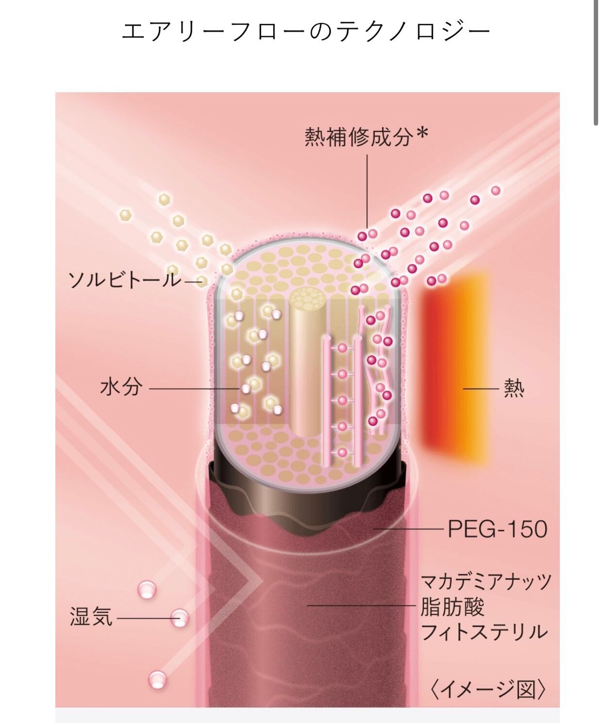 エアリーフローシャンプーa詰め替え用450mL | beautyhair me