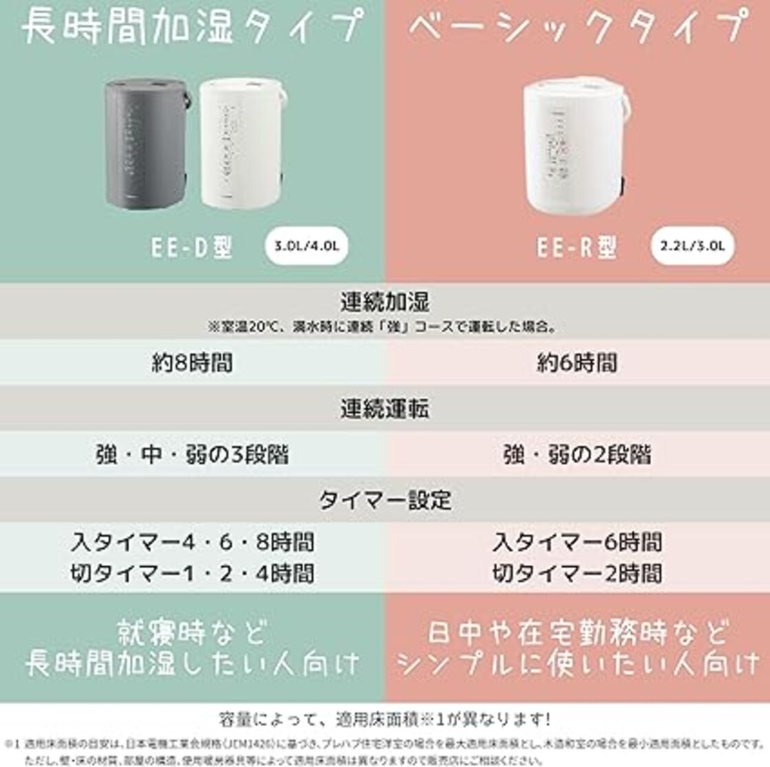 象印 EE-DD50型 スチーム式 置き型加湿器 擦れ