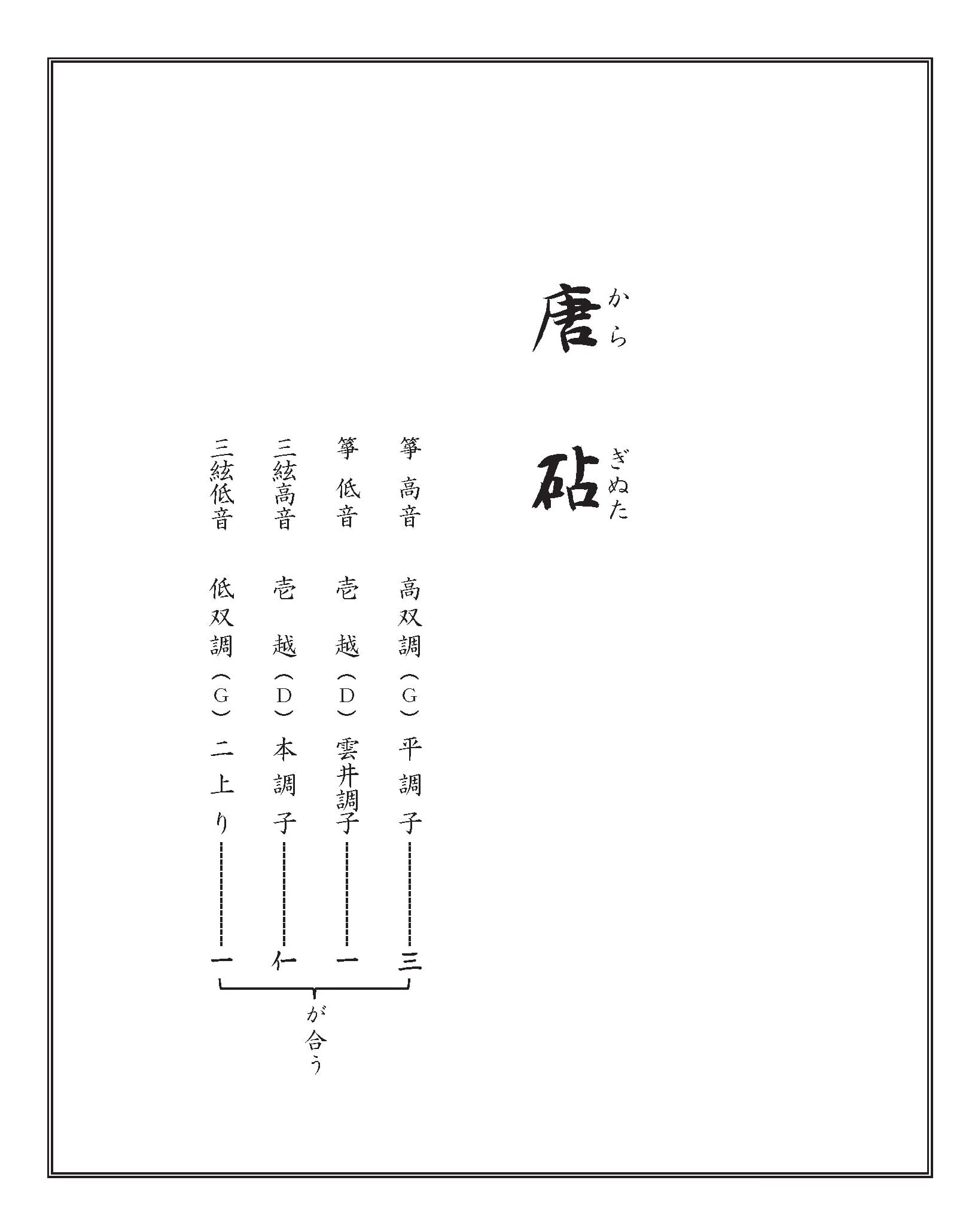 安藤政輝編 宮城道雄作品集《唐 砧》 | 甲楽出版 Kouraku Syuppan