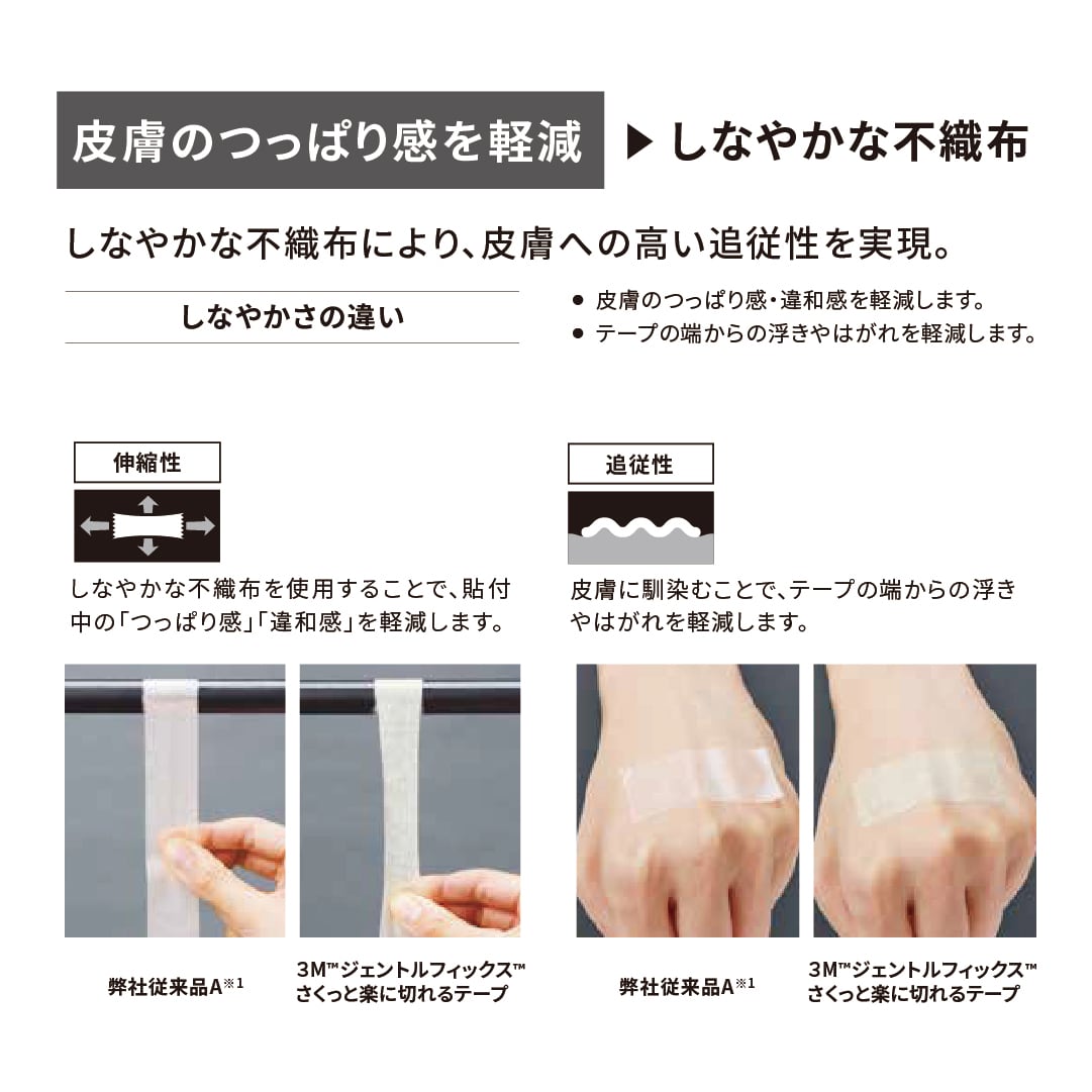 送料込み】3Mジェントルフィックスさくっと楽に切れるテープ12.5mm×7