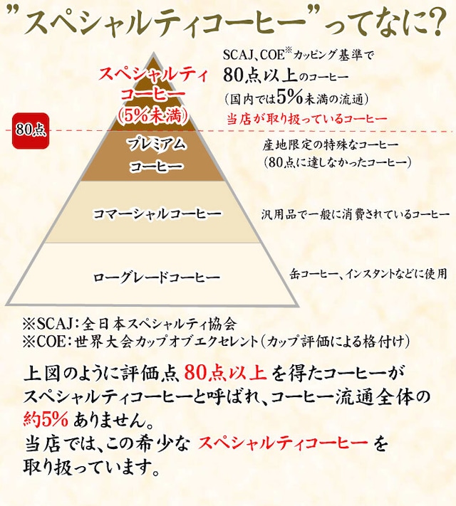 顔の見えるスペシャルティ―コーヒー200ｇ グアテマラ アンティグア ウォッシュド