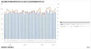 自動車輸送統計調査_表3-0_貨物輸送_原単位_月次 2020年4月 - 2023年12月 (列指向形式)