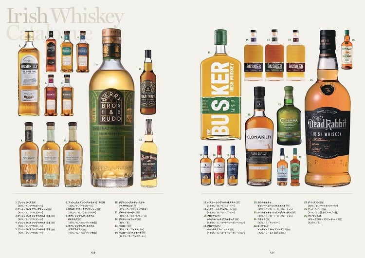 Irish Whiskey Chronicle アイリッシュウイスキー蒸留所名鑑 | JWRC