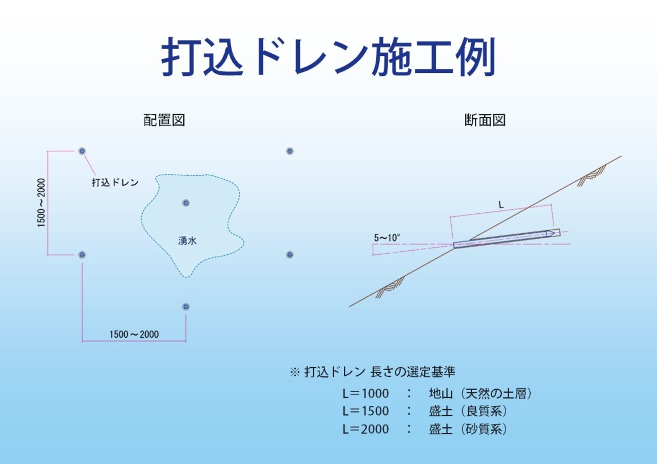 打込ドレン L=1500【1本】