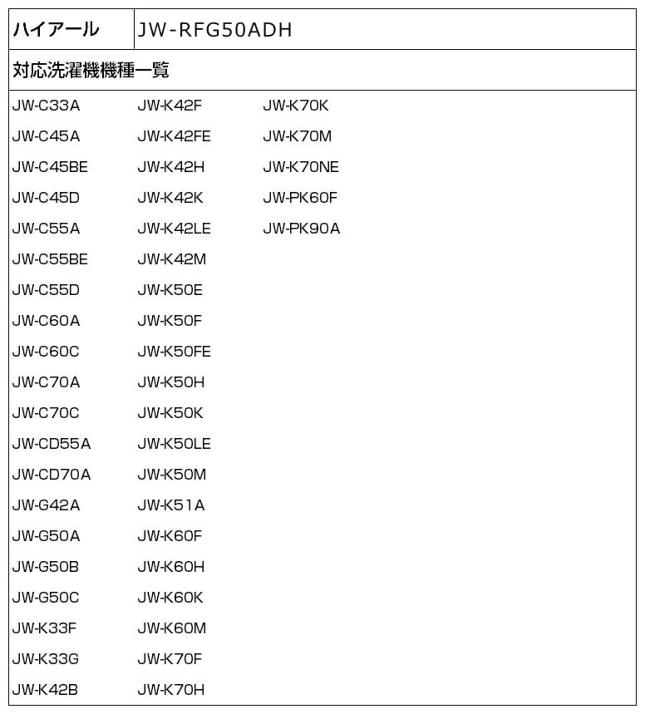 エルパ(ELPA) 洗濯機用 ゴミ取りフィルター 糸くずフィルター ゴミ取りネット ハイアール用 1個入 純正品 JW-RFG50ADH