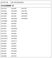 エルパ(ELPA) 洗濯機用 ゴミ取りフィルター 糸くずフィルター ゴミ取りネット ハイアール用 1個入 純正品 JW-RFG50ADH