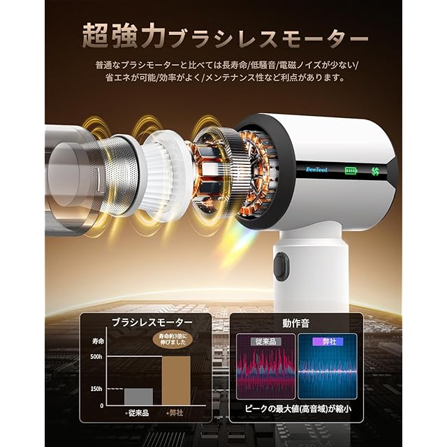 BeeTool ハンディクリーナー 多機能 【3種吸引モード＆ディスプレイ