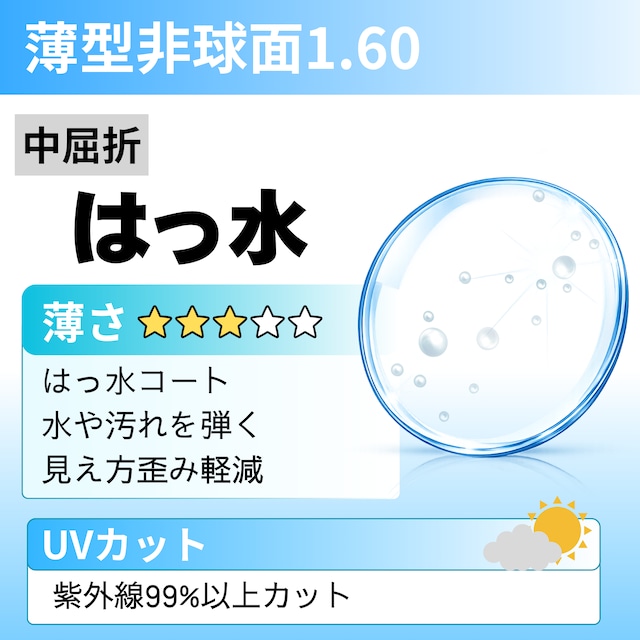 【オプションレンズ】薄型非球面1.60はっ水