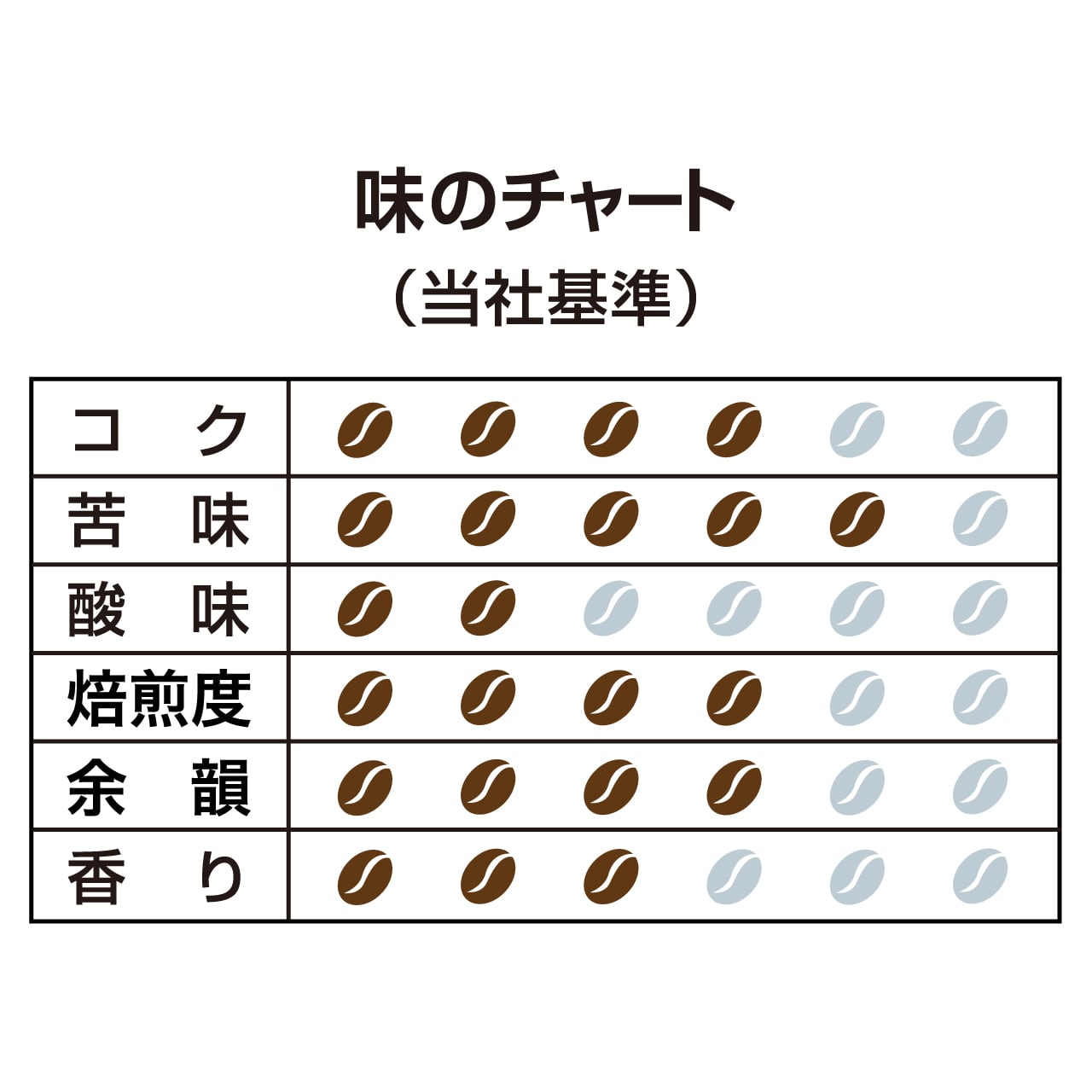 THE ROASTERS SINCE 1924 スペシャルテイスト 700g [3601] | ハマヤ