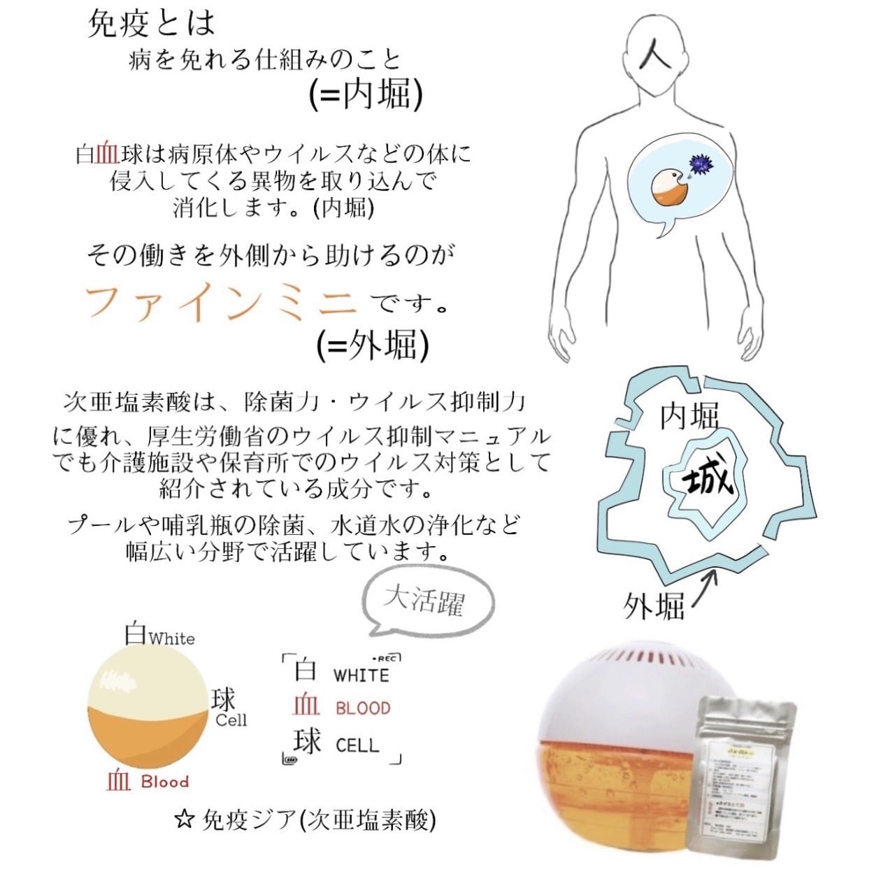 ファインミニ（次亜塩素酸空気除菌消臭機）＋Jia－Use（実質使用