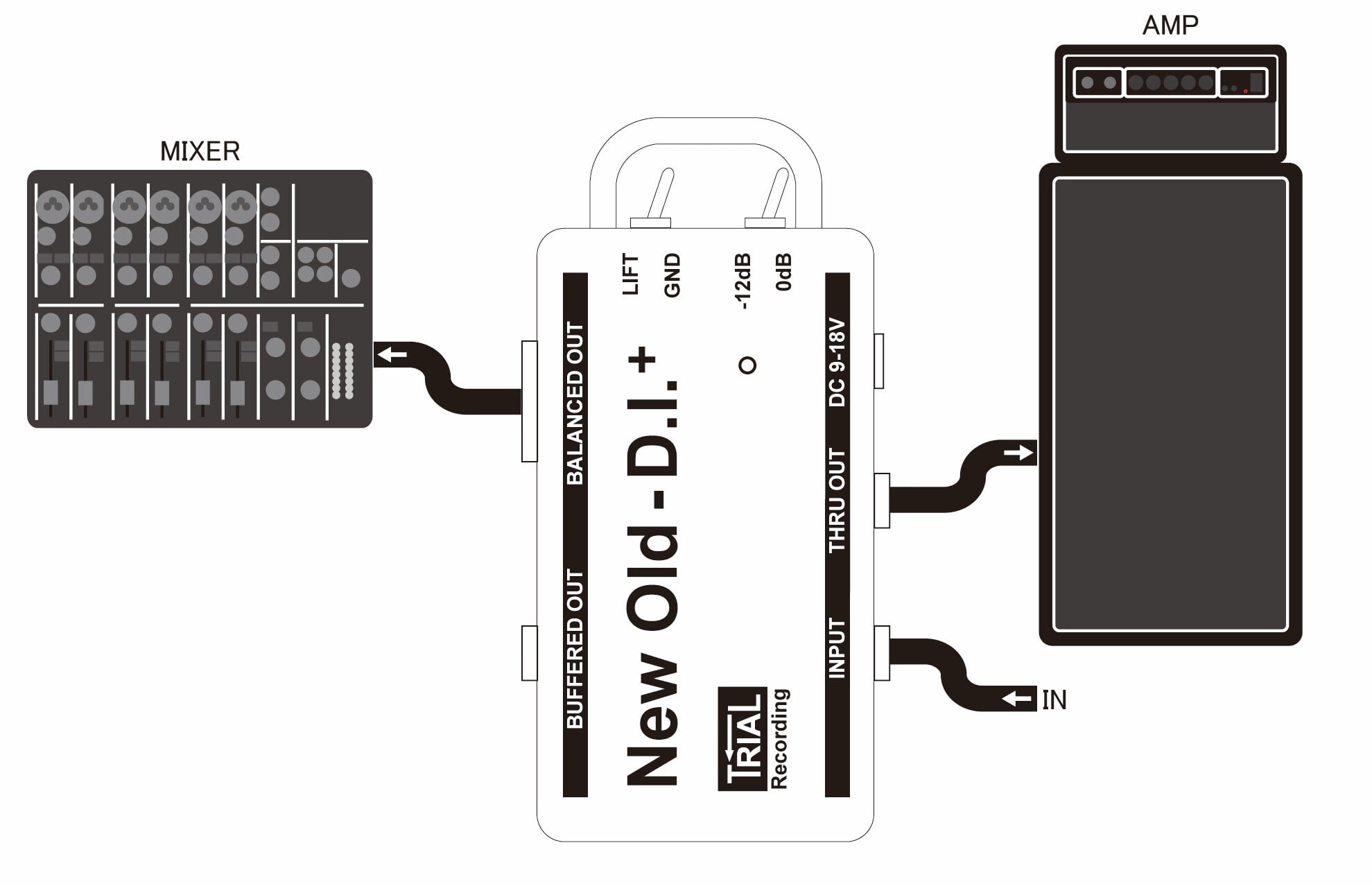 TRIAL New Old-D.I. + | 高早楽器技術 / TRIAL Online Shop