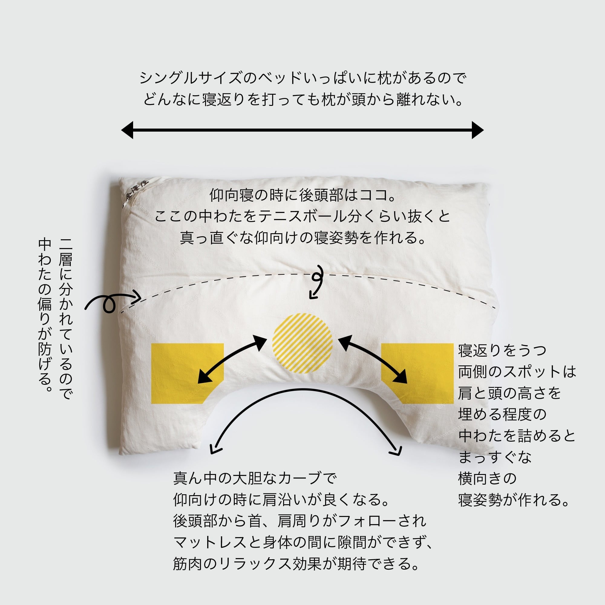 金澤屋｜U字 枕｜レギュラーサイズ／本体 ウールわた | 眠家オンライン