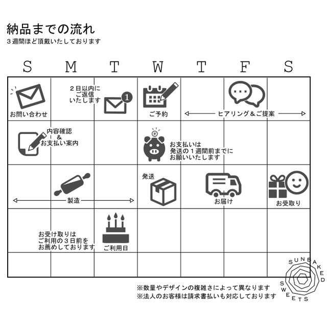 ノベルティ Pr Sp用途 オリジナルアイシングクッキー Sunbaked Sweets
