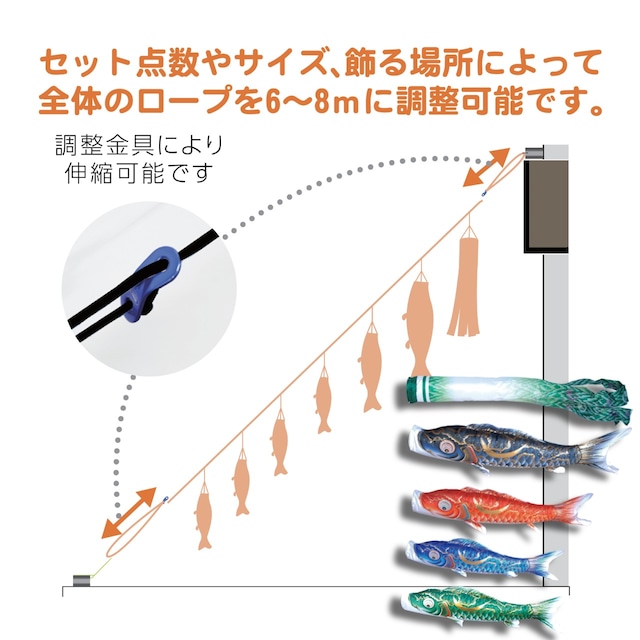 豪　にわデコセット　１.５M７点セット（徳永鯉のぼり）