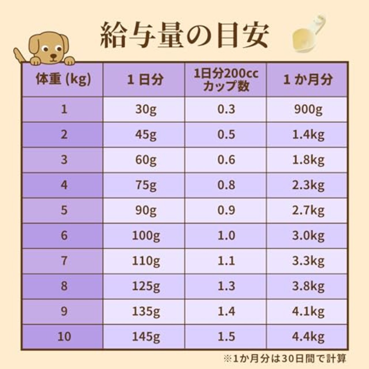 Nutro シュプレモ 小型犬用 成犬用 3kg ドライフード 小粒 総合栄養食 ドッグフード 犬 厳選自然素材 香料・着色料 無添加 ニュートロ