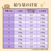 Nutro シュプレモ 小型犬用 成犬用 3kg ドライフード 小粒 総合栄養食 ドッグフード 犬 厳選自然素材 香料・着色料 無添加 ニュートロ