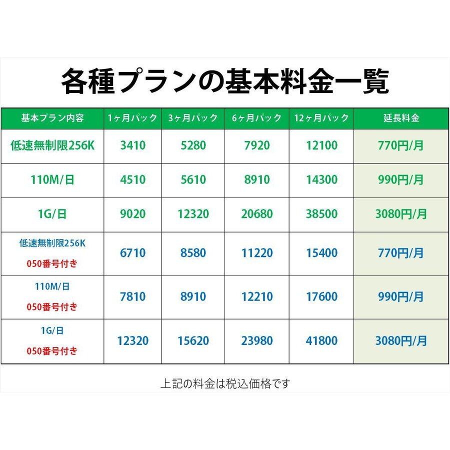 プリペイドsim 格安 ドコモ 格安SIM 高速データ容量 110M/日 050番号