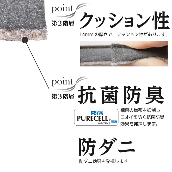 AirJobMAX すのこ型吸湿マット 抗菌防臭タイプ （ブロック） | 船越ベース