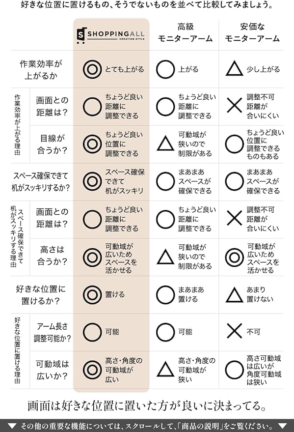 SHOPPINGALL 【モニターを好きな位置に置ける】【他社よりモニターが