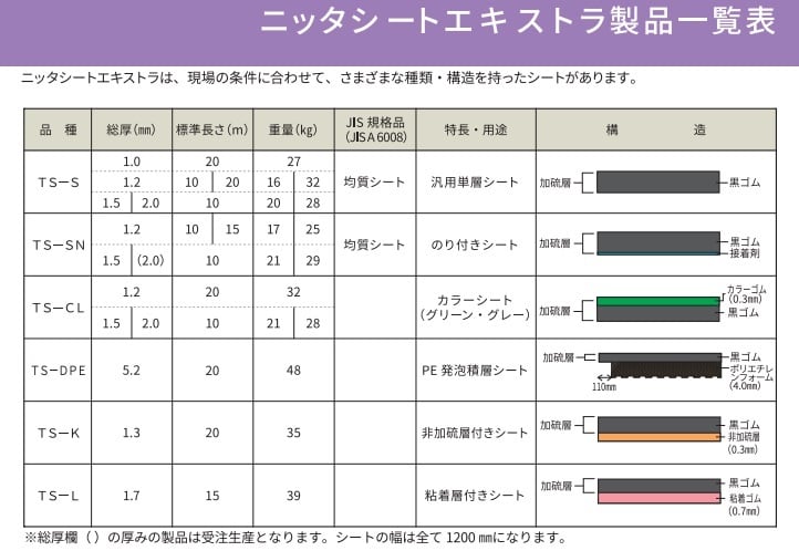 Gシート ニッタ 300幅 10m巻 ニッタ化工 非加硫ゴムシート 役物回り 増張り 防水材料屋一番 BASE