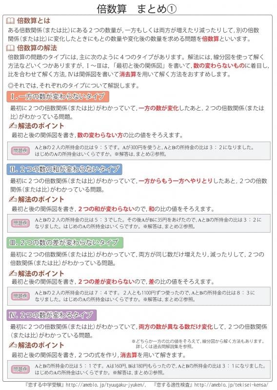 ☆特殊算 倍数算編 国立・私立中学受験 テーマ別で市販・塾・予備校の