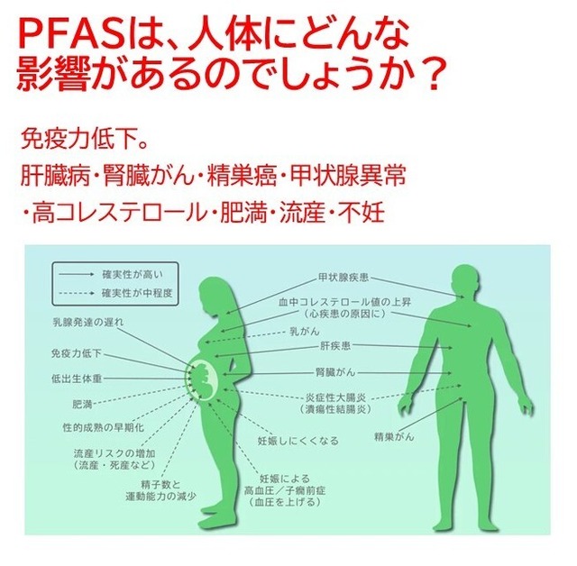 PFAS対応浄水器｢氣源水｣
