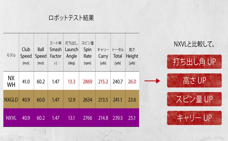 RusTick クーポン配布中 テーラーメイド スリーブ付き シャフト
