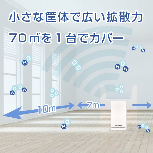 正規代理店2024 SterilizAir 脱臭機 除菌脱臭機 USJ-4N型 ステライザー