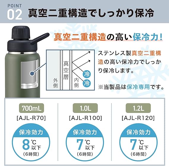 ピーコック魔法瓶工業(The-peacock) ピーコック 水筒 炭酸対応