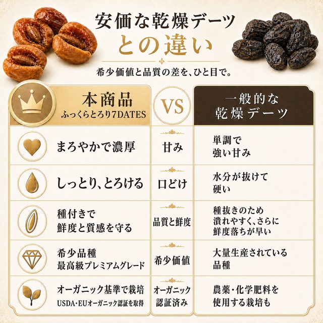 【送料込み・定期便２袋｜１カ月ごと】まるでキャラメルのような満足感 ｜自然な甘さで満たされる『ふっくらとろり7DATES』〔USDA・EUオーガニック認証取得〕