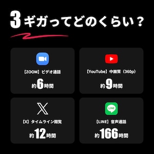海外ギガ（3GB）+ モバイルルーター（HUNDRED Wi-Fi チャージ Type 本体）