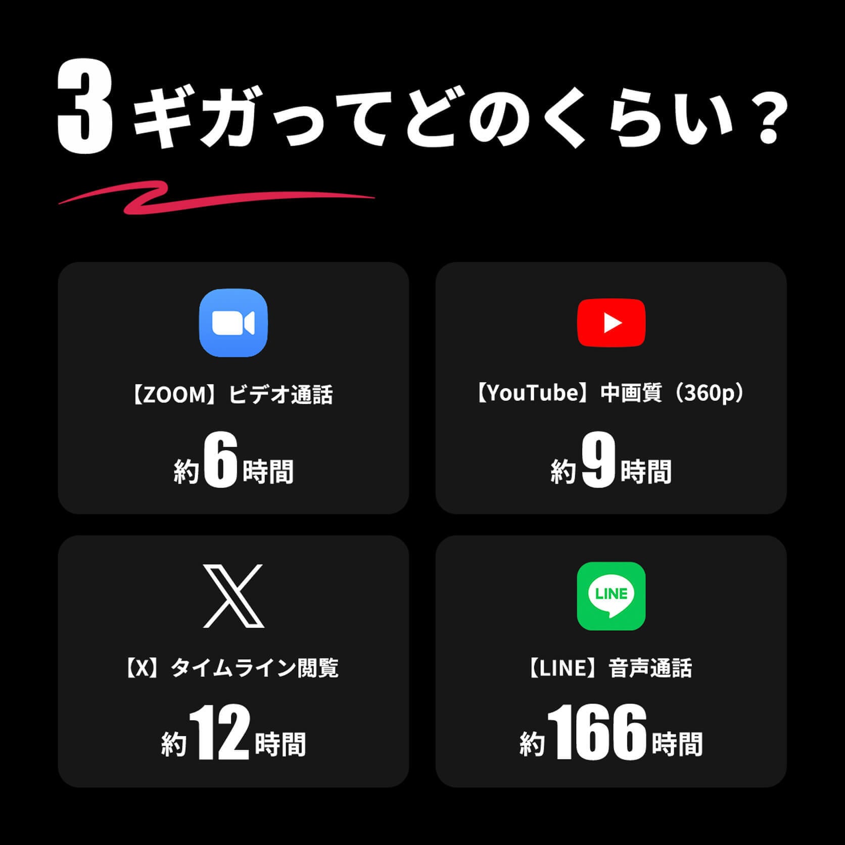 海外ギガ（3GB）+ モバイルルーター（HUNDRED Wi-Fi チャージ Type 本体）