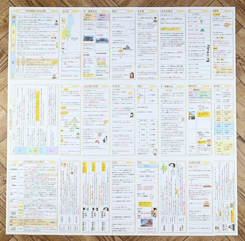 中学受験・社会(歴史編) 頻出用語・ポイントにしぼったまとめ 中学受験・社会(歴史編) 頻出用語・ポイントにしぼったまとめ