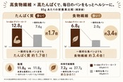 デイリー・ローフプラス