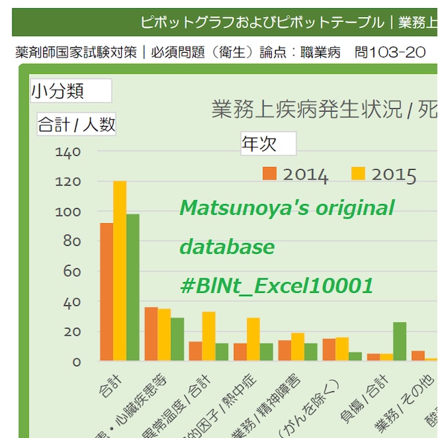 Matsunoya's original database #BlNt_Excel10001｜Microsoft Excel book (57KB) & PDF (267KB)