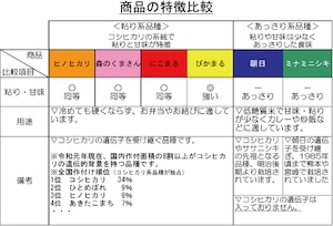 有機JAS栽培米　15kg（5k×3個）