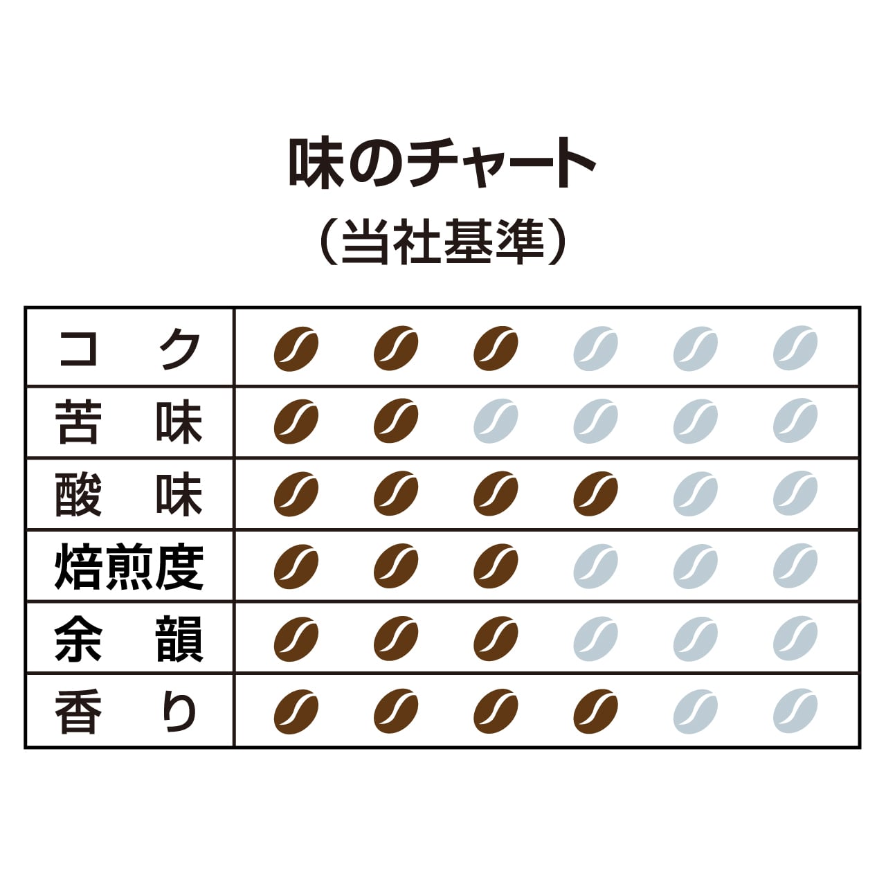 ドリップバッグ モカブレンド 36袋 [3194] | ハマヤオンラインショップ