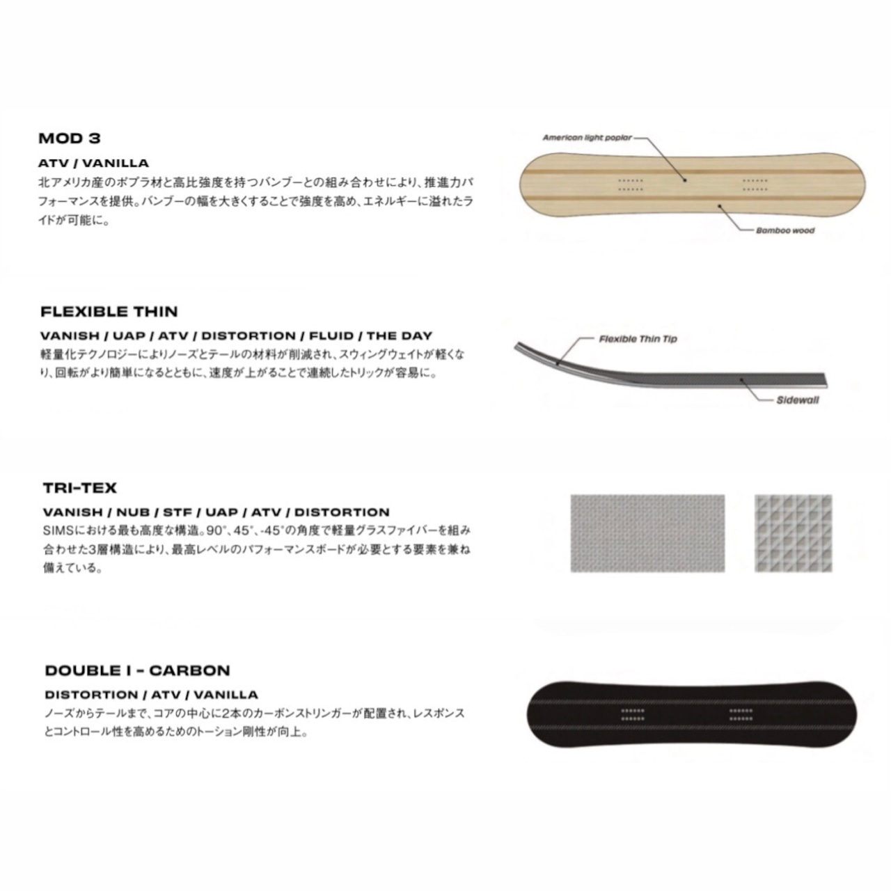 22-23 SIMS The ATV JAPAN LIMITED スノーボード シムス カービング  